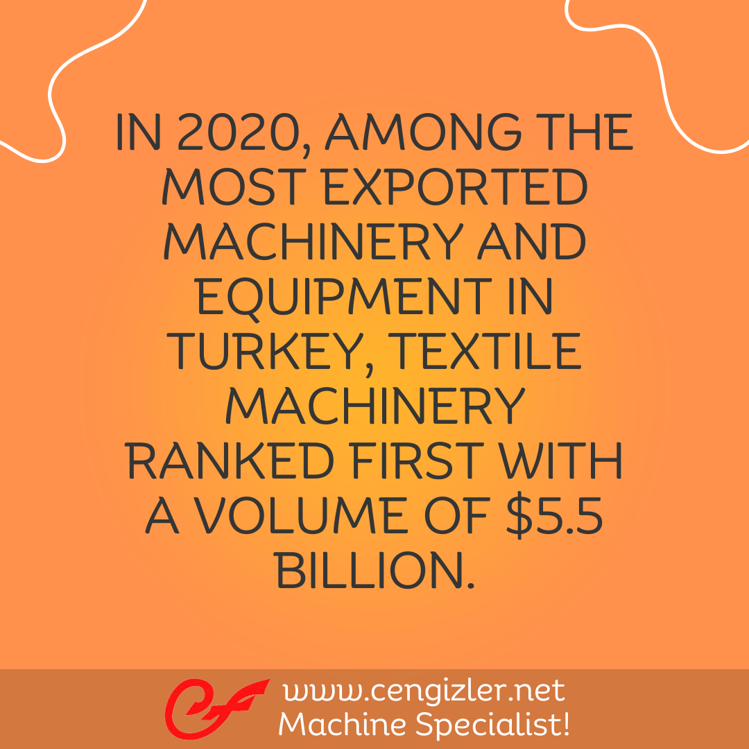 3 In 2020, among the most exported machinery and equipment in Turkey, textile machinery ranked first with a volume of $5.5 billion